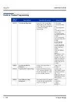 Preview for 348 page of NEC Univerge SV8100 Features & Specifications  Manual