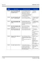 Preview for 360 page of NEC Univerge SV8100 Features & Specifications  Manual