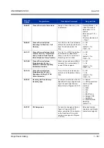 Preview for 361 page of NEC Univerge SV8100 Features & Specifications  Manual