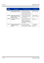 Preview for 362 page of NEC Univerge SV8100 Features & Specifications  Manual