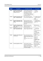 Preview for 369 page of NEC Univerge SV8100 Features & Specifications  Manual