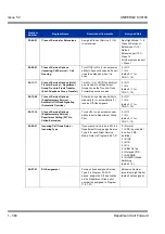 Preview for 370 page of NEC Univerge SV8100 Features & Specifications  Manual