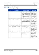 Preview for 403 page of NEC Univerge SV8100 Features & Specifications  Manual