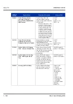 Preview for 404 page of NEC Univerge SV8100 Features & Specifications  Manual