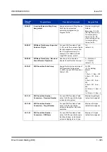 Preview for 405 page of NEC Univerge SV8100 Features & Specifications  Manual