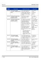 Preview for 406 page of NEC Univerge SV8100 Features & Specifications  Manual