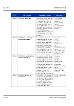 Предварительный просмотр 408 страницы NEC Univerge SV8100 Features & Specifications  Manual