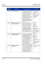 Preview for 408 page of NEC Univerge SV8100 Features & Specifications  Manual