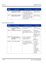 Preview for 410 page of NEC Univerge SV8100 Features & Specifications  Manual