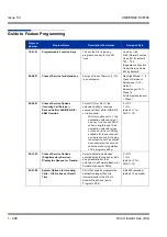 Preview for 416 page of NEC Univerge SV8100 Features & Specifications  Manual