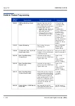 Preview for 424 page of NEC Univerge SV8100 Features & Specifications  Manual