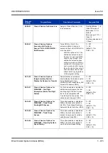 Preview for 425 page of NEC Univerge SV8100 Features & Specifications  Manual