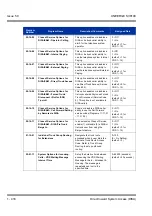 Предварительный просмотр 426 страницы NEC Univerge SV8100 Features & Specifications  Manual
