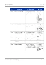 Preview for 427 page of NEC Univerge SV8100 Features & Specifications  Manual