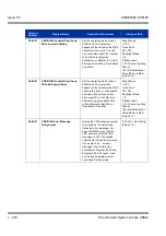 Preview for 428 page of NEC Univerge SV8100 Features & Specifications  Manual