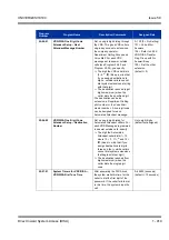 Preview for 429 page of NEC Univerge SV8100 Features & Specifications  Manual