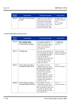 Preview for 432 page of NEC Univerge SV8100 Features & Specifications  Manual