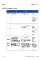 Preview for 442 page of NEC Univerge SV8100 Features & Specifications  Manual