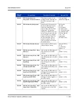 Preview for 443 page of NEC Univerge SV8100 Features & Specifications  Manual