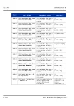 Preview for 444 page of NEC Univerge SV8100 Features & Specifications  Manual