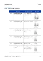 Preview for 459 page of NEC Univerge SV8100 Features & Specifications  Manual