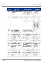 Preview for 460 page of NEC Univerge SV8100 Features & Specifications  Manual