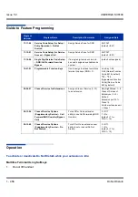 Preview for 466 page of NEC Univerge SV8100 Features & Specifications  Manual