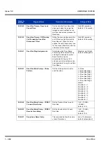 Preview for 472 page of NEC Univerge SV8100 Features & Specifications  Manual