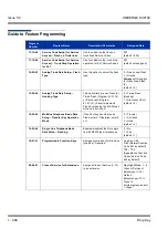 Preview for 478 page of NEC Univerge SV8100 Features & Specifications  Manual