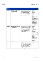 Preview for 490 page of NEC Univerge SV8100 Features & Specifications  Manual