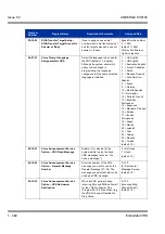 Preview for 492 page of NEC Univerge SV8100 Features & Specifications  Manual