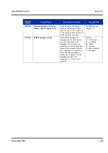 Preview for 493 page of NEC Univerge SV8100 Features & Specifications  Manual