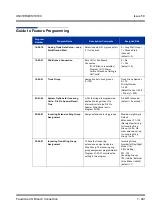 Preview for 501 page of NEC Univerge SV8100 Features & Specifications  Manual