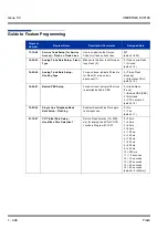 Preview for 504 page of NEC Univerge SV8100 Features & Specifications  Manual