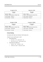 Preview for 513 page of NEC Univerge SV8100 Features & Specifications  Manual