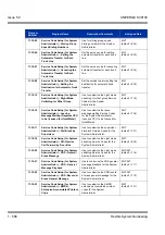 Preview for 516 page of NEC Univerge SV8100 Features & Specifications  Manual