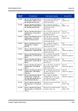 Preview for 517 page of NEC Univerge SV8100 Features & Specifications  Manual