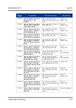 Preview for 521 page of NEC Univerge SV8100 Features & Specifications  Manual