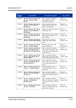 Preview for 523 page of NEC Univerge SV8100 Features & Specifications  Manual