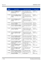 Preview for 524 page of NEC Univerge SV8100 Features & Specifications  Manual