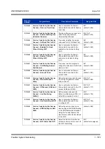 Preview for 525 page of NEC Univerge SV8100 Features & Specifications  Manual