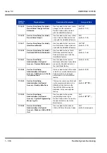 Preview for 528 page of NEC Univerge SV8100 Features & Specifications  Manual