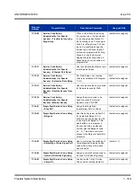 Preview for 529 page of NEC Univerge SV8100 Features & Specifications  Manual