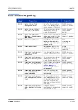 Preview for 535 page of NEC Univerge SV8100 Features & Specifications  Manual