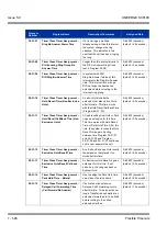 Preview for 536 page of NEC Univerge SV8100 Features & Specifications  Manual