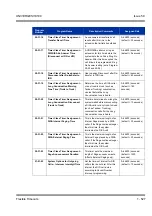 Preview for 537 page of NEC Univerge SV8100 Features & Specifications  Manual