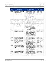 Preview for 539 page of NEC Univerge SV8100 Features & Specifications  Manual