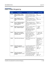 Preview for 567 page of NEC Univerge SV8100 Features & Specifications  Manual