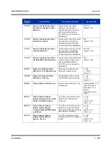 Preview for 597 page of NEC Univerge SV8100 Features & Specifications  Manual