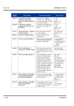 Preview for 598 page of NEC Univerge SV8100 Features & Specifications  Manual